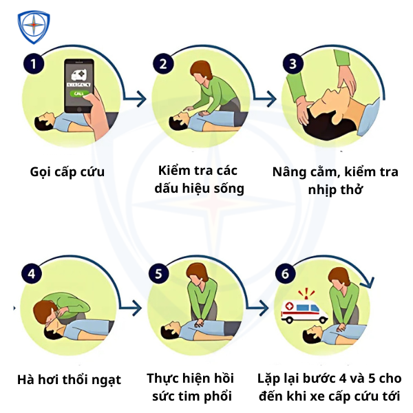 Cách sơ cứu điện giật,điện giật, bảo hộ eco3d, dụng cụ cách điện,