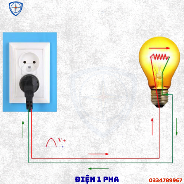 điện 3 pha, điện 1 pha, điện 2 pha, bảo hộ eco3d, dụng cụ cách điện,