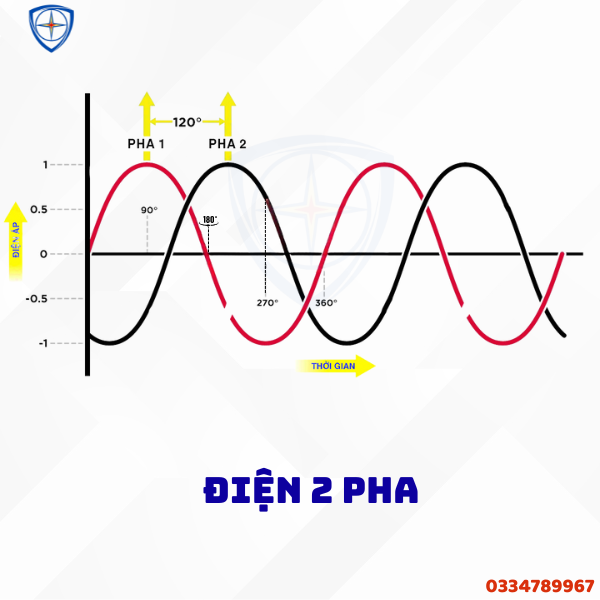 điện 3 pha, điện 1 pha, điện 2 pha, bảo hộ eco3d, dụng cụ cách điện,