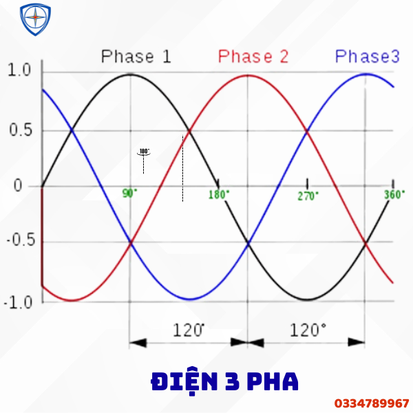 điện 3 pha, điện 1 pha, điện 2 pha, bảo hộ eco3d, dụng cụ cách điện,