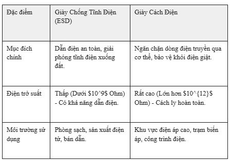 giày chống tĩnh điện phòng sạch, giày phòng sạch, giày phòng sạch ECO3D, giày chống tĩnh điện, giày phòng sạch giá rẻ, bảo hộ điện eco3d, eco3d,
