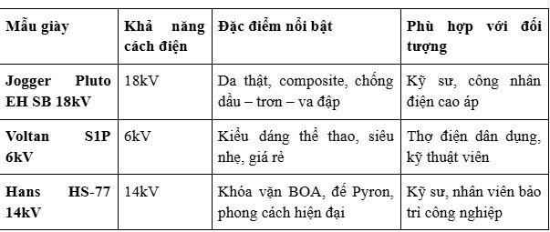 giày bảo hộ cách điện, giày bảo hộ cho thợ điện, giày cách điện giá rẻ, giày bảo hộ Jogger, bảo hộ điện eco3d, eco3d, 