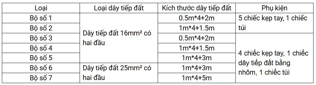 Bộ Dây Nối Đất, Dây Tiếp Địa, bảo hộ điện eco3d, eco3d, dây nối đất 16mm2, dây tiếp địa 25mm2, bộ dây tiếp địa an toàn điện, dây tiếp địa điện áp thấp, dây nối đất chống giật,