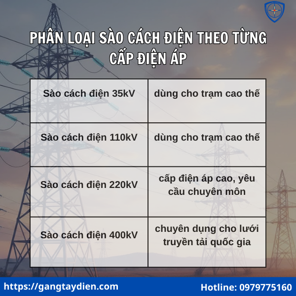 Sào cách điện, sào cách điện 220kv, sào cách điện 110kv, sào cách điện 35kv, sào thao tác trung thế, sào thao tác 35kv, sào cứu hộ cách điện, sào cách điện 1.5m, sào cách điện 2m, mua sào cách điện giá rẻ ở đâu, sào cách điện dài 1.8m, sào cứu hộ cách điện salisbury 24401-2es, sào cách điện vicadi, bảo hộ điện eco3d, eco3d,sào cách điện sợi thủy tinh, sào cứu hộ điện cao thế, 
